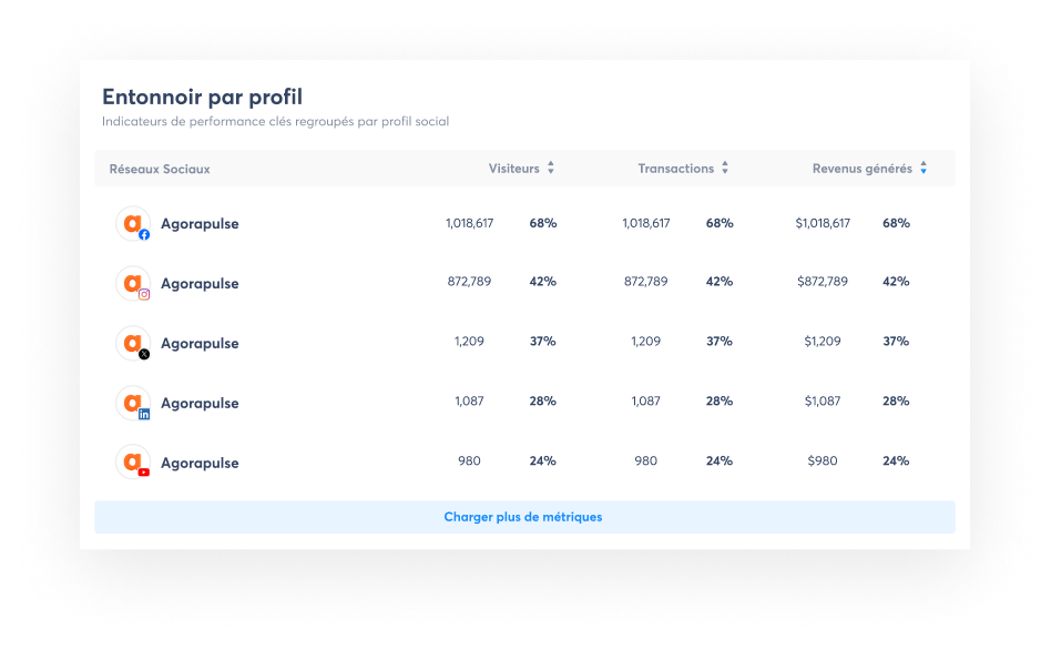 funnel-by-profile