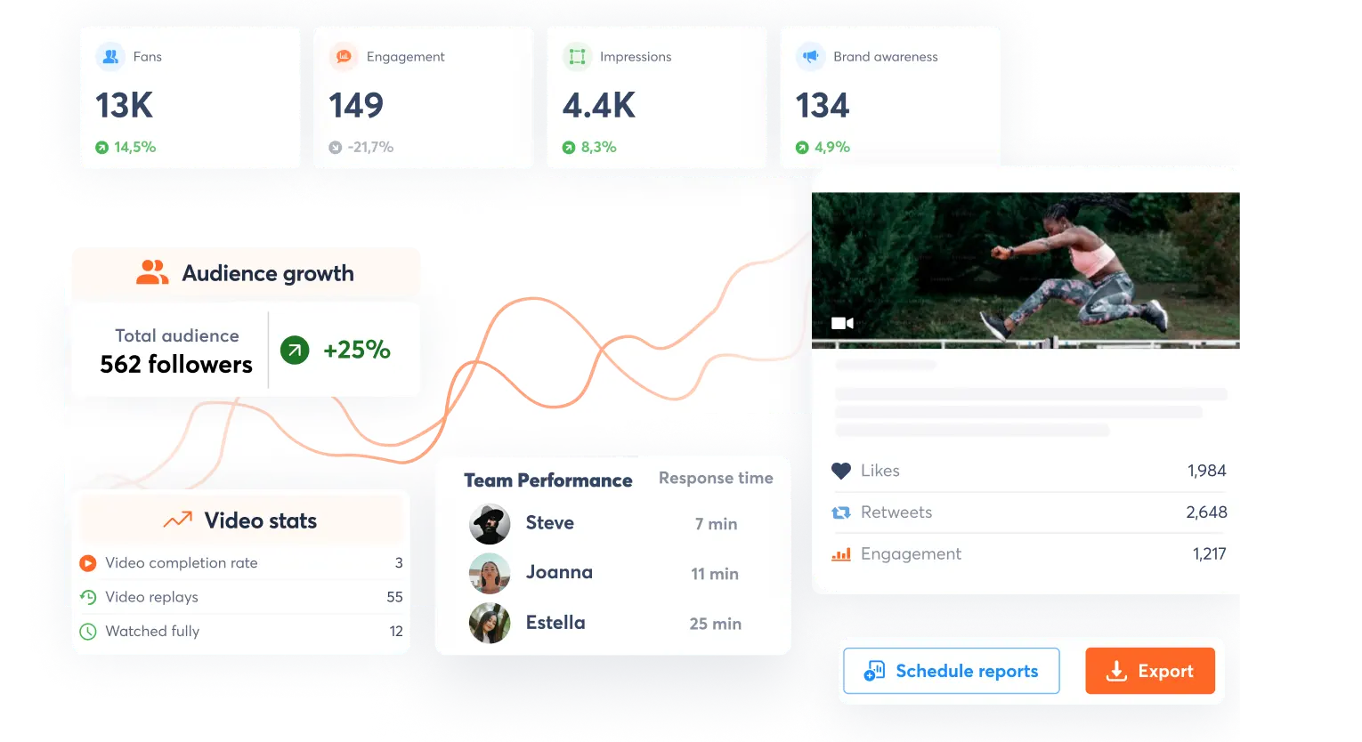 Leistungsstarke Reporting-Tools
