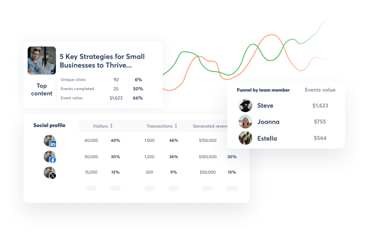 A view of how to uncover the real business impact of your social campaigns with agorapulse