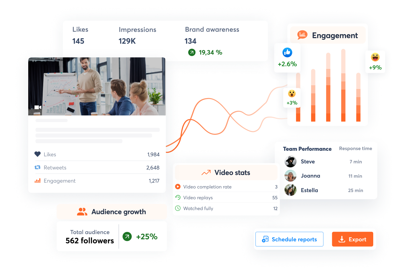 A view of how to inform your social media strategy with actionable data with agorapulse