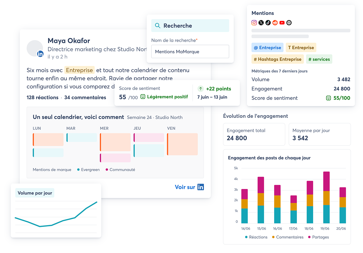 Tableau de veille sociale : mention de marque LinkedIn, score de sentiment et volume quotidien