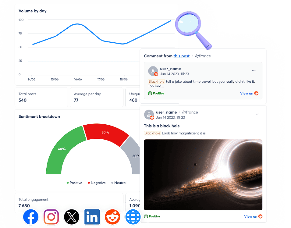 Interface Agorapulse simple avec champs de recherche et filtres montrant des résultats Reddit basés sur des mots-clés et sujets définis. Interface Agorapulse simple avec champs de recherche et filtres montrant des résultats Reddit basés sur des mots-clés et sujets définis.