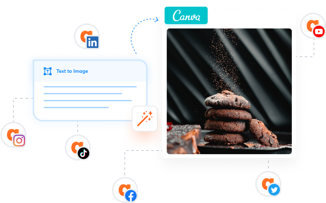 a view showing the Canva integration